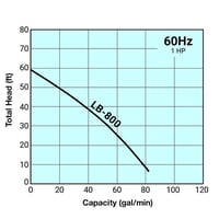 ツルミポンプ LB-800の通販・販売なら新興電機